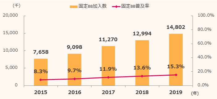 ベトナム旅行には海外WiFiレンタルが必要な理由 21 graph broadband