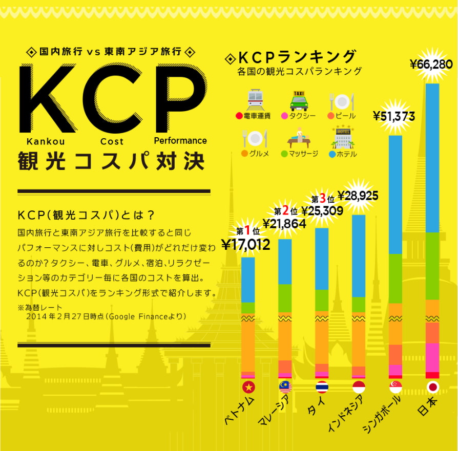 yen depreciation overseas travel006