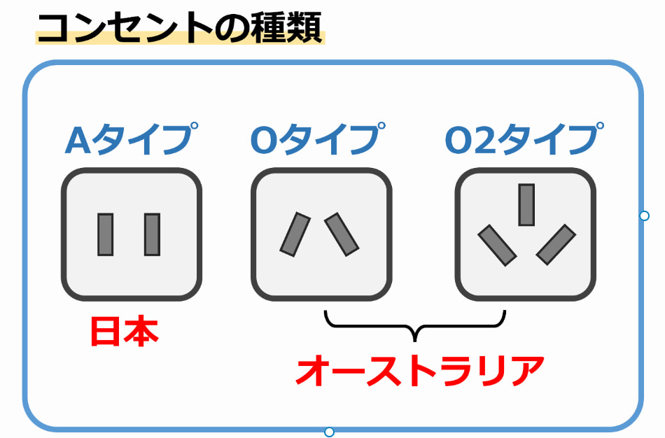 オーストラリア旅行で使える変換プラグのおすすめ｜コンセント・電圧