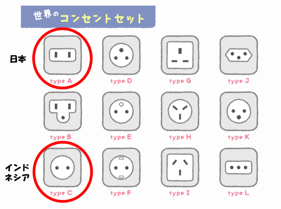 indonesia conversion plug002