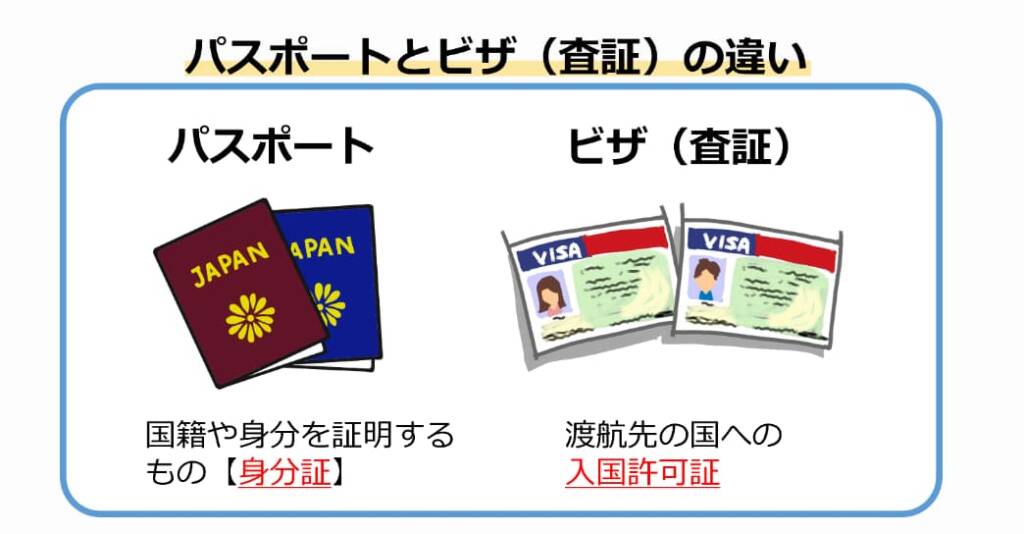 passport visa difference002