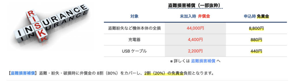 トラベルコムの盗難損害補償金一覧