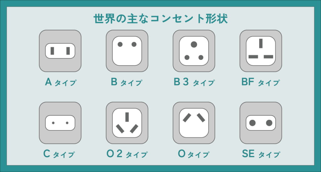 世界の主なコンセント形状