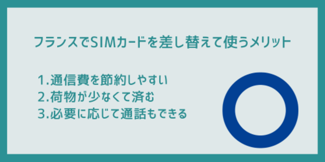 フランスでSIMカードを差し替えて使うメリット
1.通信費を節約しやすい
2.荷物が少なくて済む
3.必要に応じて通話もできる