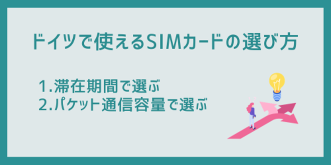 ドイツで使えるSIMカードの選び方
1.滞在期間で選ぶ
2.パケット通信容量で選ぶ