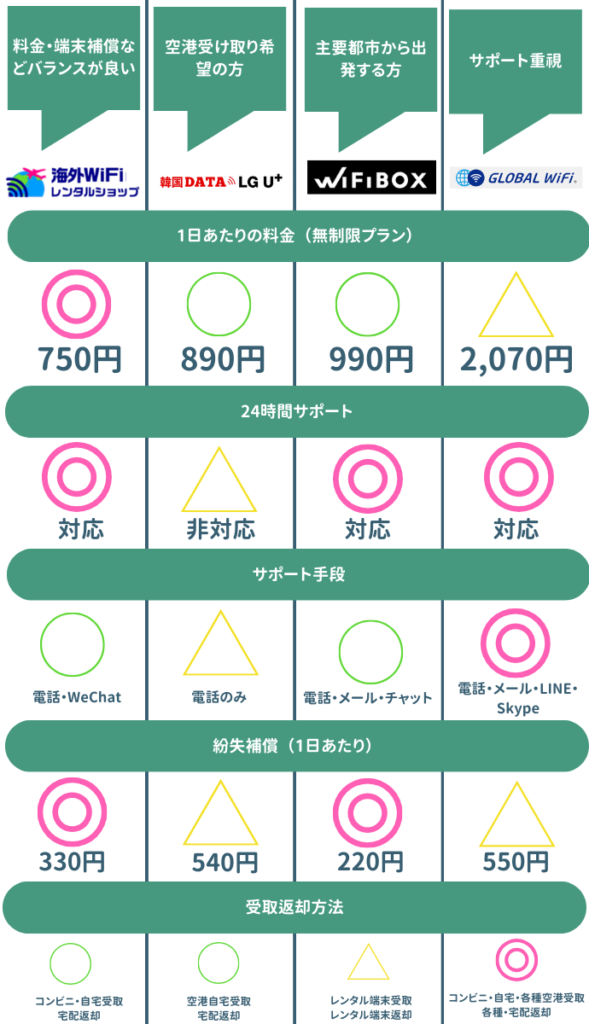 korea wifi competition 1