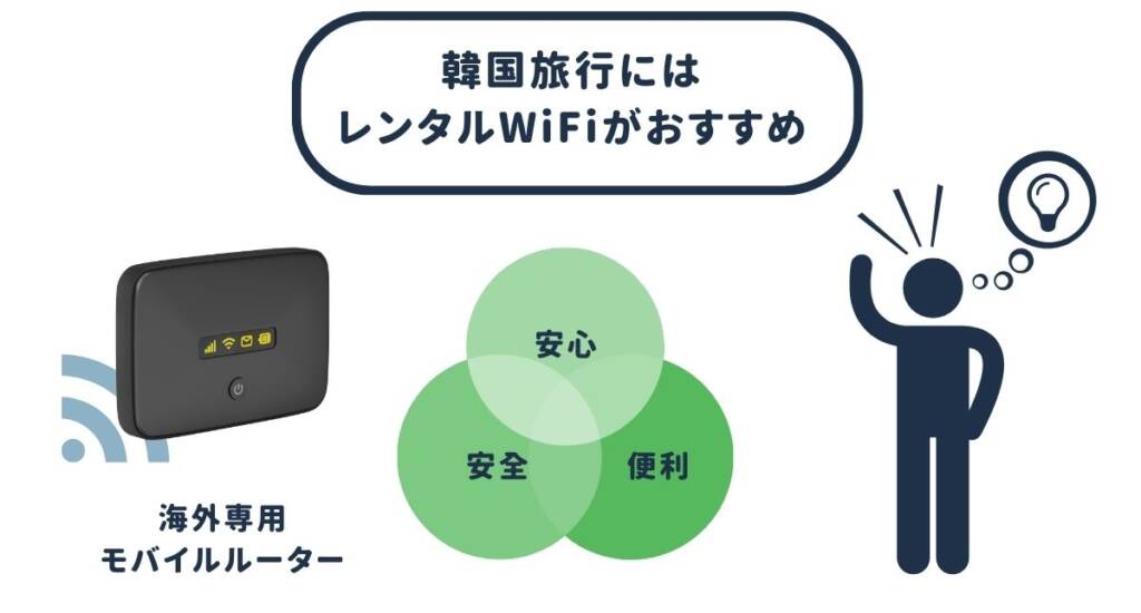 韓国旅行でレンタルWiFiをおすすめする理由