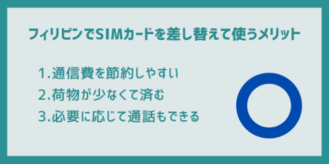 フィリピンでSIMカードを差し替えて使うメリット
1.通信費を節約しやすい
2.荷物が少なくて済む
3.必要に応じて通話もできる