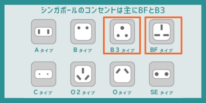 シンガポールのコンセントは主にBFとB3
AタイプBタイプB3タイプBFタイプCタイプO2タイプOタイプSEタイプ