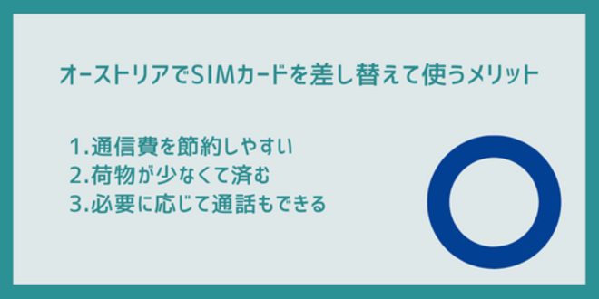 オーストリアでSIMカードを差し替えて使うメリット
1.通信費を節約しやすい
2.荷物が少なくて済む
3.必要に応じて通話もできる