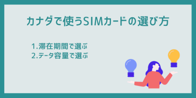 カナダで使うSIMカードの選び方
1.滞在期間で選ぶ
2.データ容量で選ぶ