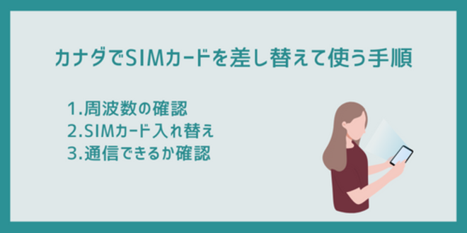 カナダでSIMカードを差し替えて使う手順
1.周波数の確認
2.SIMカード入れ替え
3.通信できるか確認