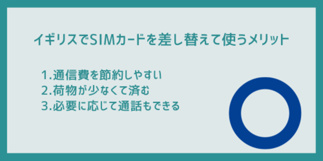 イギリスでSIMカードを差し替えて使うメリット
1.通信費を節約しやすい
2.荷物が少なくて済む
3.必要に応じて通話もできる