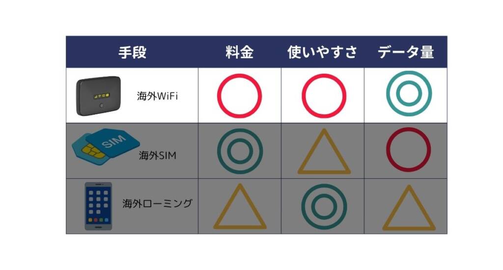 about overseas internet1