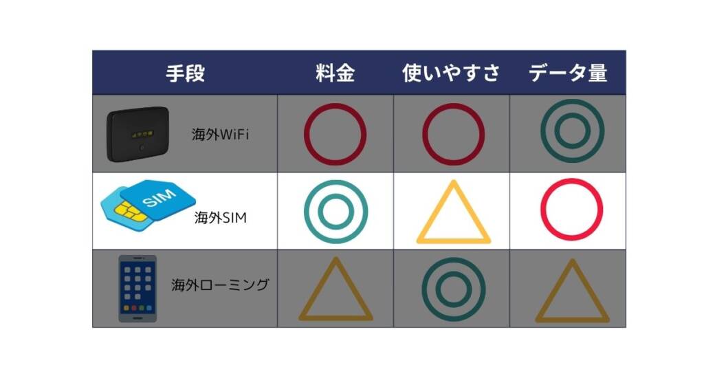 about overseas internet2