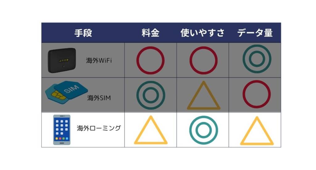 about overseas internet3