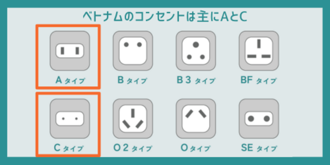 ベトナムのコンセントは主にAとC
AタイプBタイプB3タイプBFタイプCタイプO2タイプOタイプSEタイプ