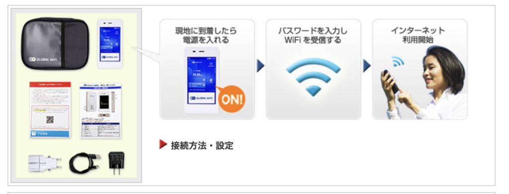 フォートラベルグローバルWiFiでレンタルするモバイルルーターの使い方