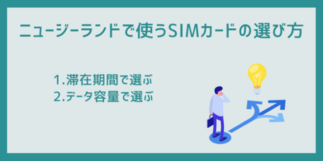 ニュージーランドで使うSIMカードの選び方
1.滞在期間で選ぶ
2.データ容量で選ぶ