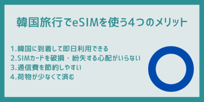 韓国旅行でeSIMを使う4つのメリット
1.韓国に到着して即日利用できる
2.SIMカードを破損・紛失する心配がいらない
3.通信費を節約しやすい
4.荷物が少なくて済む