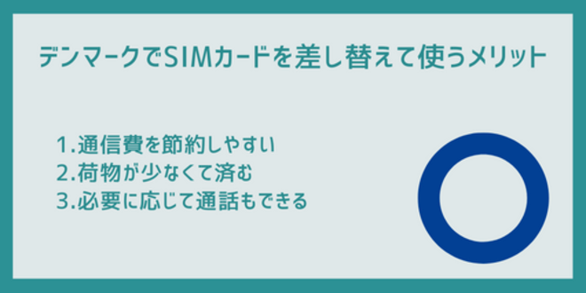 デンマークでSIMカードを差し替えて使うメリット
1.通信費を節約しやすい
2.荷物が少なくて済む
3.必要に応じて通話もできる