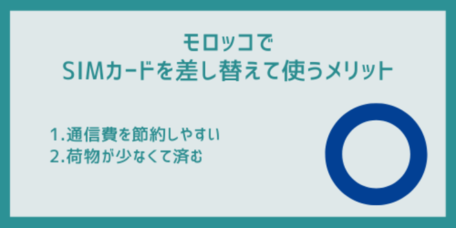 モロッコでSIMカードを差し替えて使うメリット
1.通信費を節約しやすい
2.荷物が少なくて済む