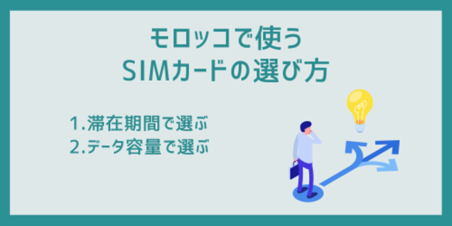 モロッコで使うSIMカードの選び方
1.滞在期間で選ぶ
2.データ容量で選ぶ