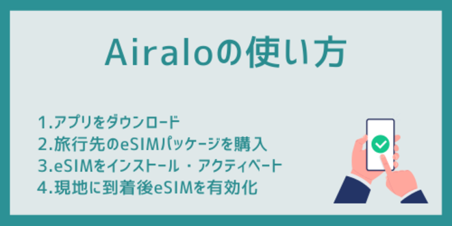 Airaloの使い方
1.アプリをダウンロード
2.旅行先のeSIMパッケージを購入
3.eSIMをインストール・アクティベート
4.現地に到着後eSIMを有効化