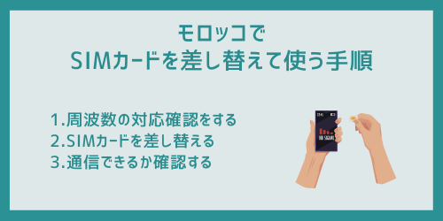 モロッコでSIMカードを差し替えて使う手順
1.周波数の対応確認をする
2.SIMカードを差し替える
3.通信できるか確認する