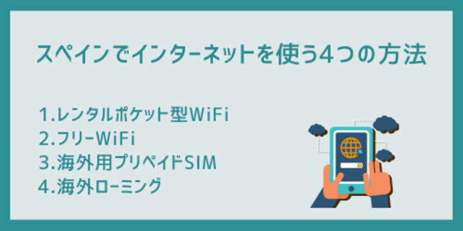 スペインでインターネットを使う4つの方法
1.レンタルポケット型WiFi
2.フリーWiFi
3.海外用プリペイドSIM
4.海外ローミング