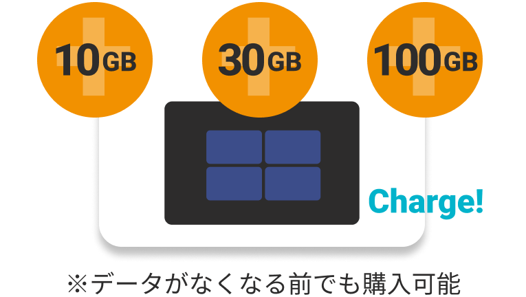 データを使い切ったら、