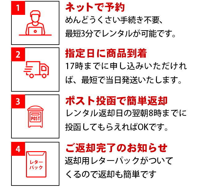 WiFiルーターをレンタルする流れ