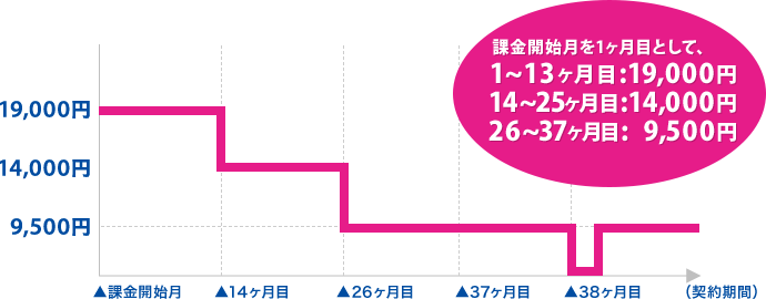 Wimaxからの乗り換え先は メリット デメリット 選択肢4つを解説 Wifi東京レンタルショップ