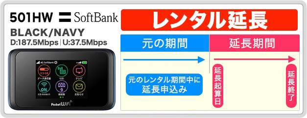 無制限ポケットWi-Fi延長申込み